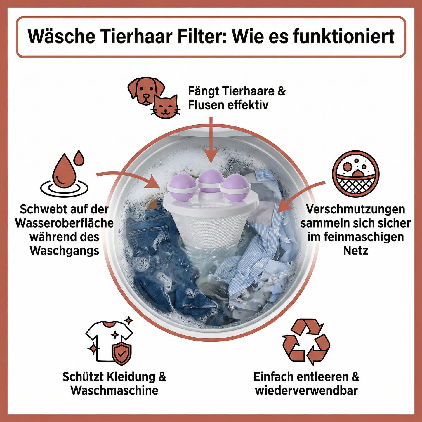 Wäsche Tierhaar Filter für die Waschmaschine – Wiederverwendbarer Fangbeutel